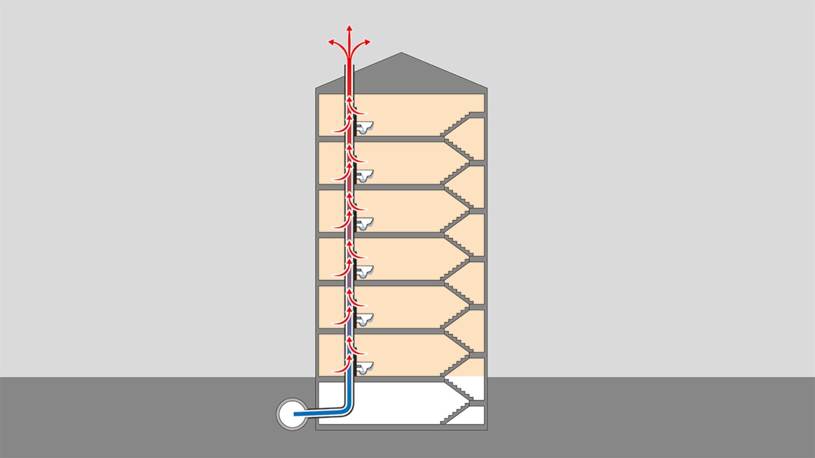 Protok toplote kroz krovne prelaze Protok toplote kroz krovne prelaze