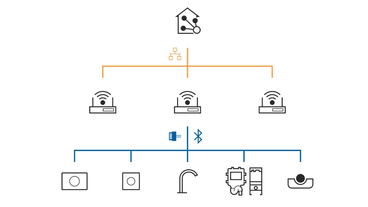 Geberit Connect za povezivanje na automatizaciju zgrade Geberit Connect za povezivanje na automatizaciju zgrade