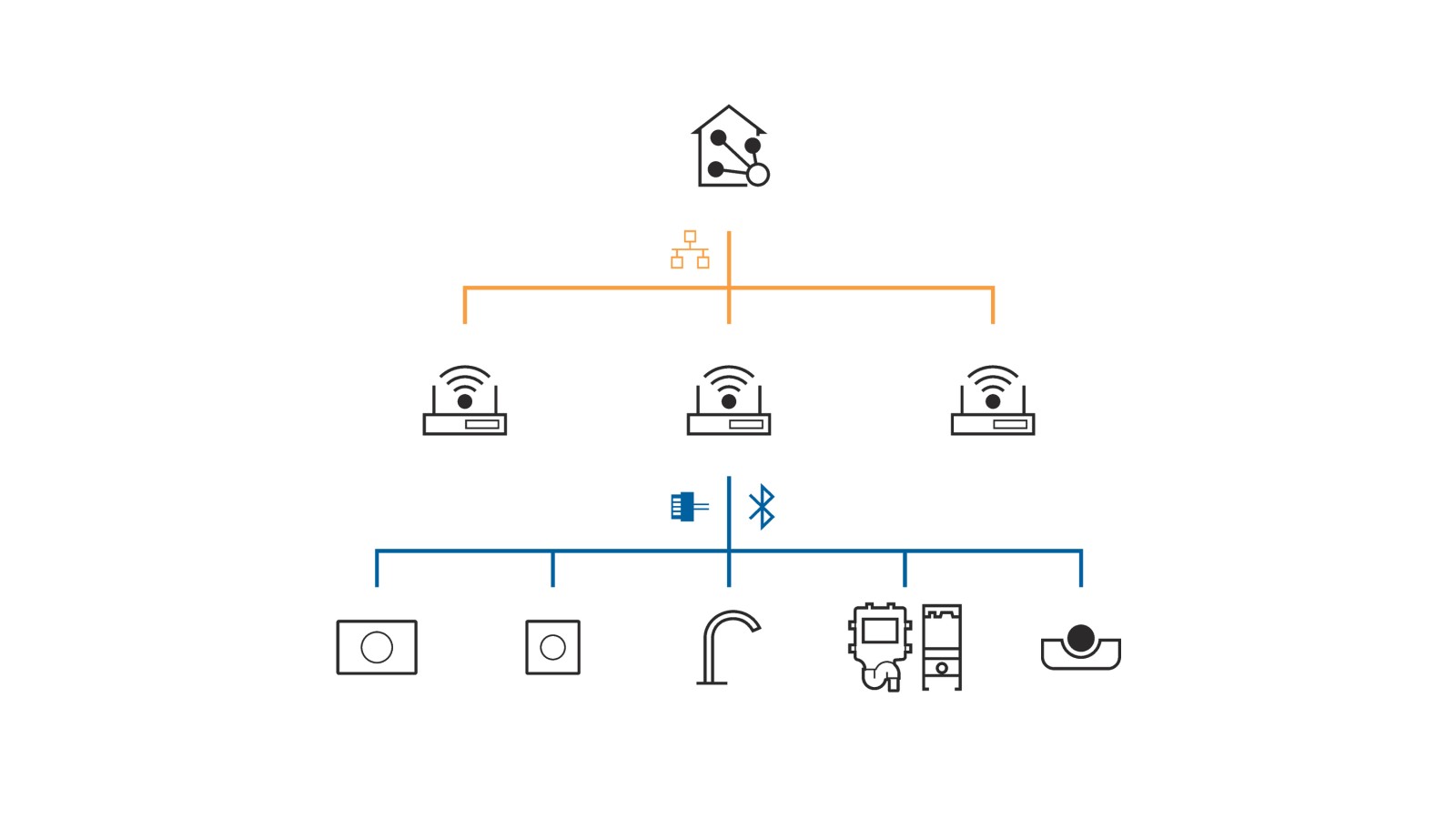 Geberit Connect za povezivanje na automatizaciju zgrade Geberit Connect za povezivanje na automatizaciju zgrade