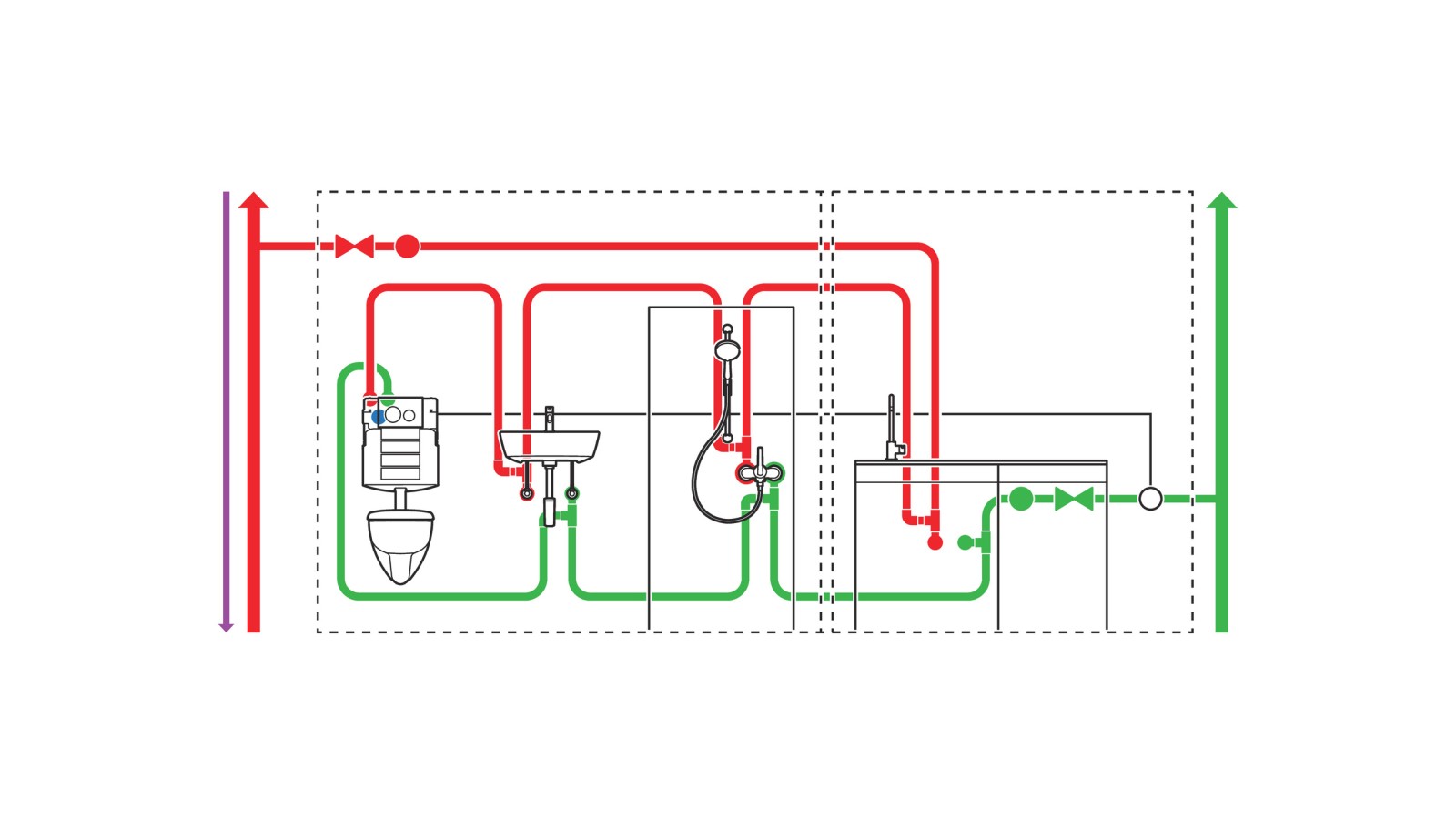 Visualisation of hygiene flush unit installed at the end of a looped pipe installation (© Geberit) Visualisation of hygiene flush unit installed at the end of a looped pipe installation (© Geberit)