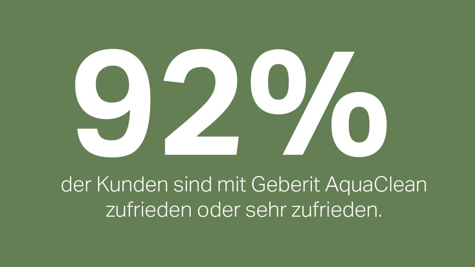 92% zadovoljnih Geberit AquaClean tuš WC uređajima 92% zadovoljnih Geberit AquaClean tuš WC uređajima