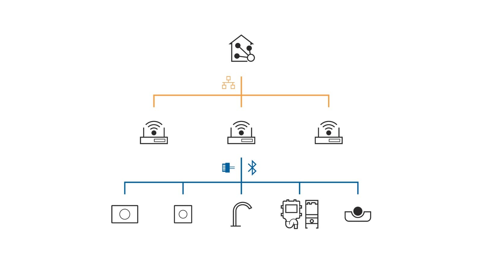 Geberit Connect za povezivanje na automatizaciju zgrade Geberit Connect za povezivanje na automatizaciju zgrade
